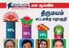 NEWSNOWTAMILNADU. COM கள ஆய்வில் திருமயம் சட்டமன்ற தொகுதி!