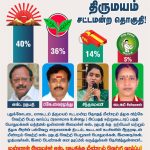 NEWSNOWTAMILNADU. COM கள ஆய்வில் திருமயம் சட்டமன்ற தொகுதி!
