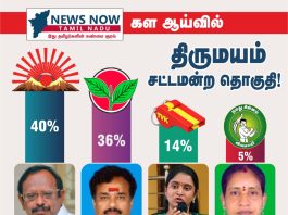 NEWSNOWTAMILNADU. COM கள ஆய்வில் திருமயம் சட்டமன்ற தொகுதி!
