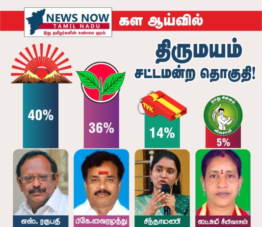 NEWSNOWTAMILNADU. COM கள ஆய்வில் திருமயம் சட்டமன்ற தொகுதி!